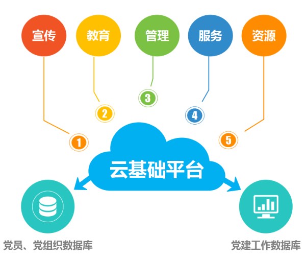 三箭集團成為濟南市首批“上云”企業