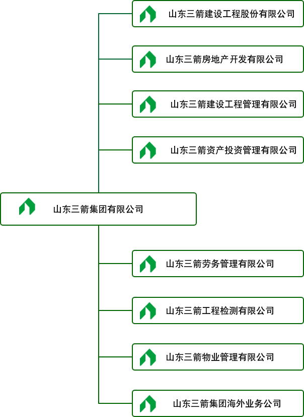 組織機構